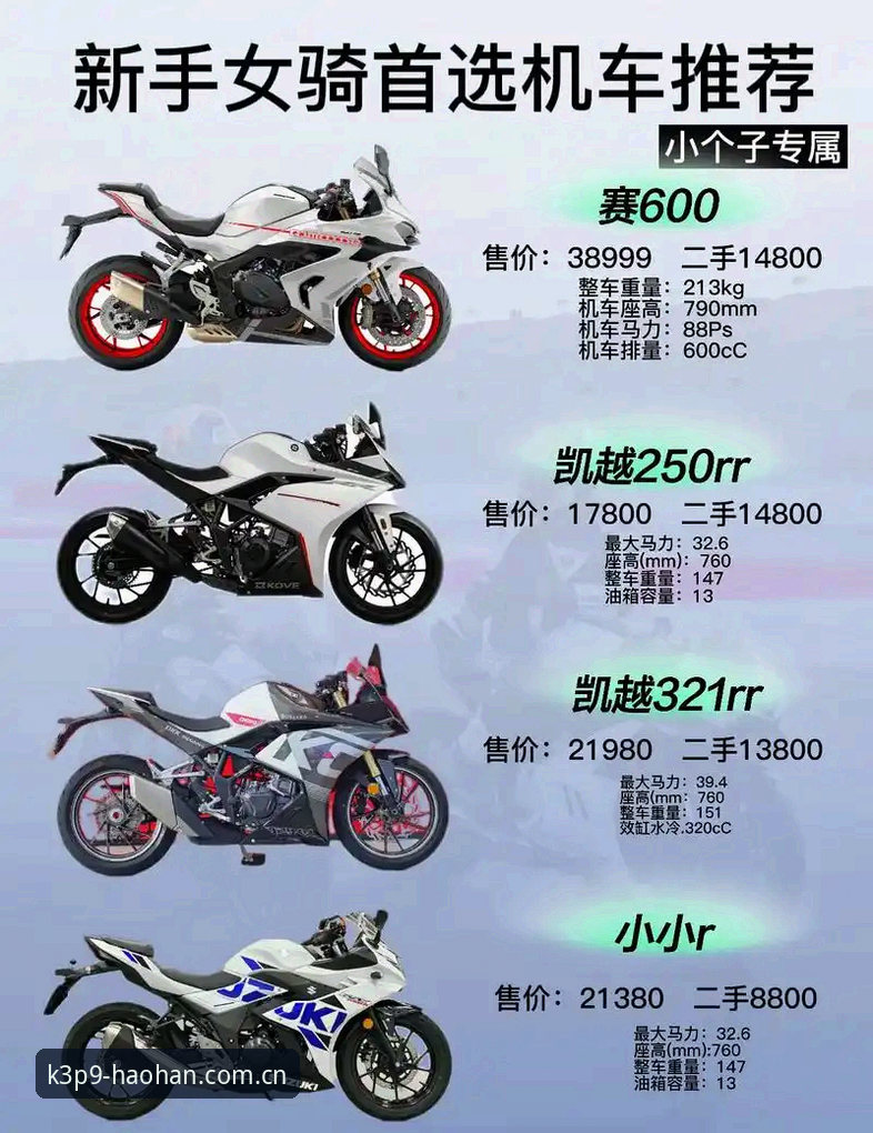 浩瀚摩托车性能怎么样？新手选车必备实用指南